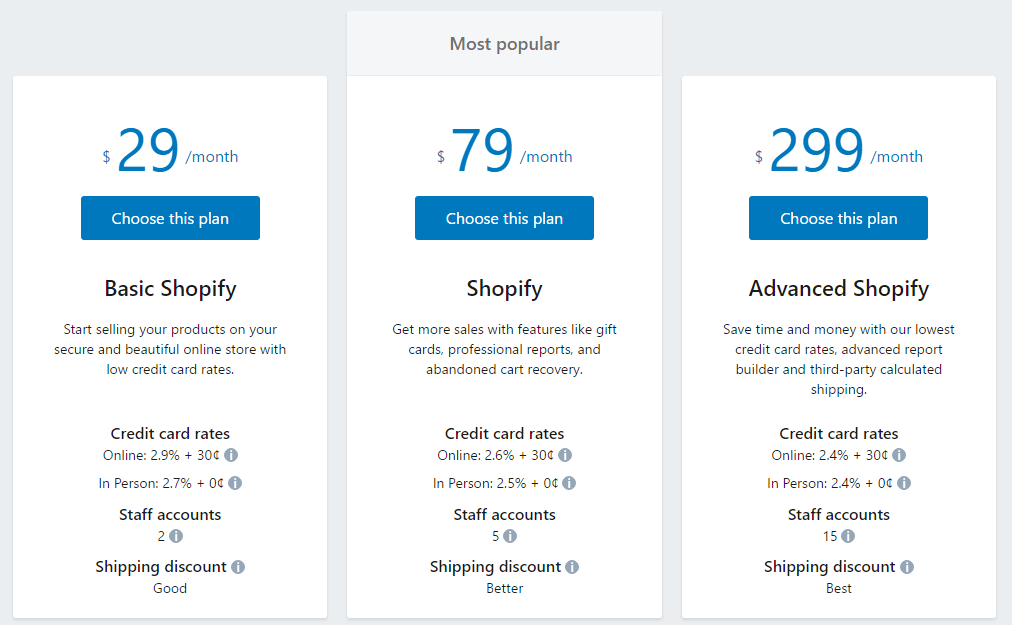 Shopify Vs Woocommerce - Shopify Pricing Chart & Transaction Fees