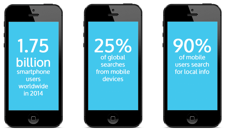 Wix Vs eCommerce On Mobile 