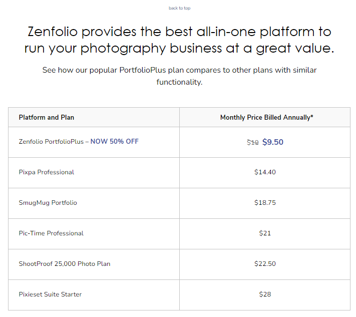 comparing Zenfolio pricing with competitors