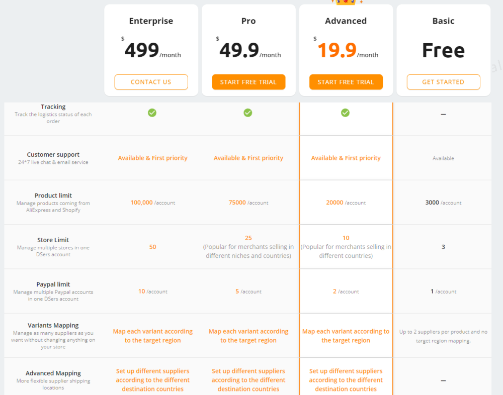 dsers AliExpress pricing plans