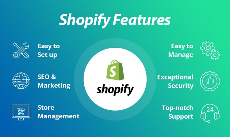 shopify setup