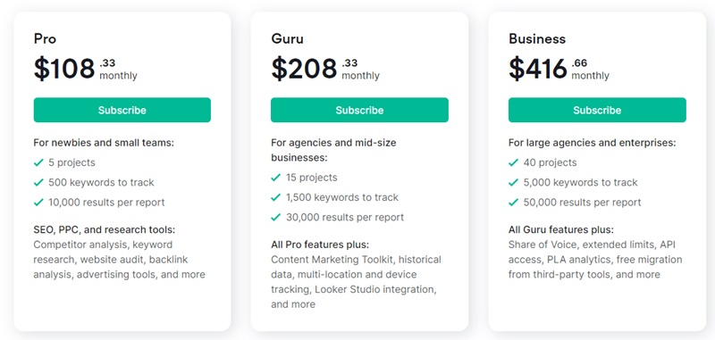 SEM Rush Pricing Plans And Discounts