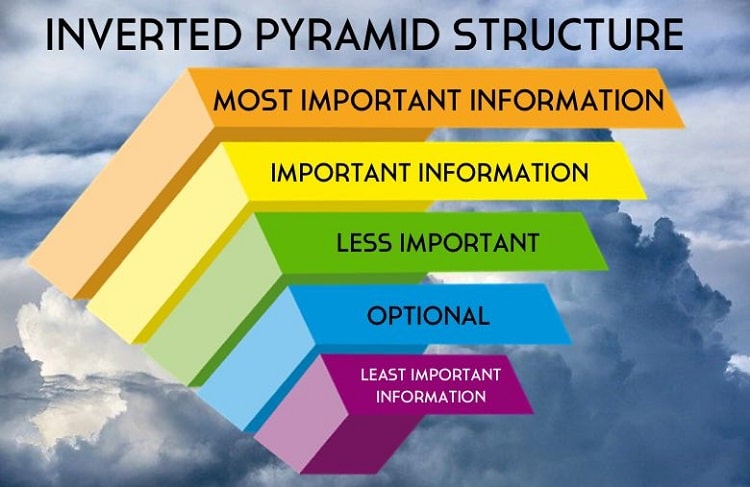 what is inverterd pyramid