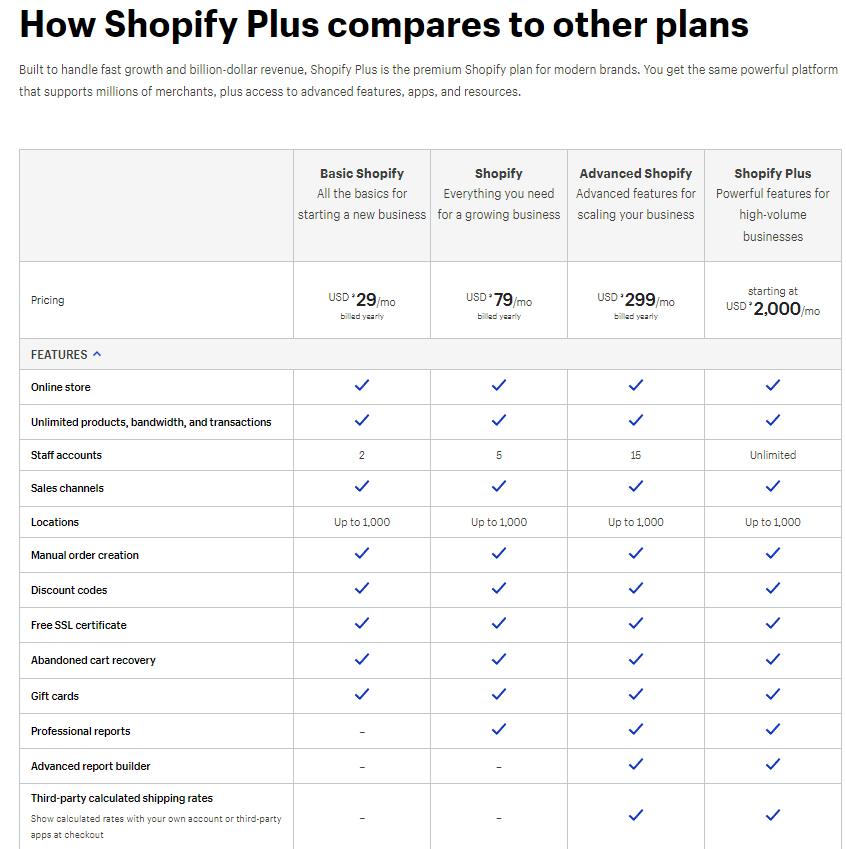 Shopify Plus Pricing Compared To Other Plans