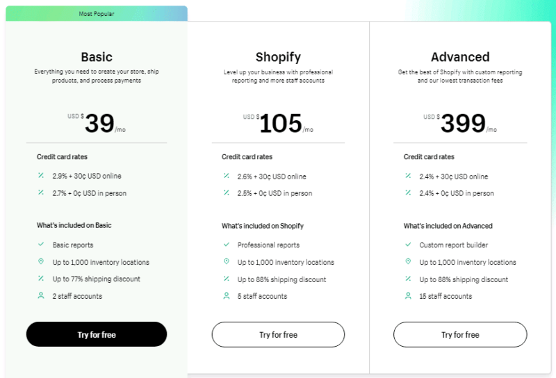 Framer vs Shopify Review For Pricing