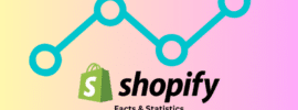 Shopify Facts & Statistics