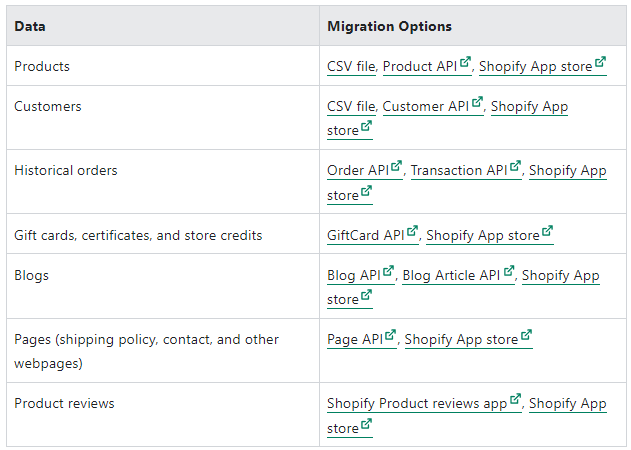 Shopify's migration insructions