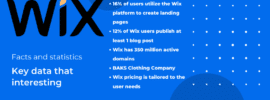 Wix facts and statistics