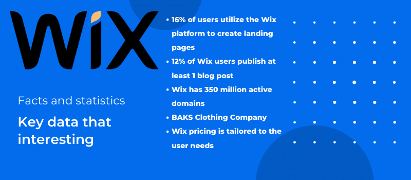 Wix facts and statistics