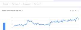 Popularity Of Shopify and Shopbase Based Off Google Trends